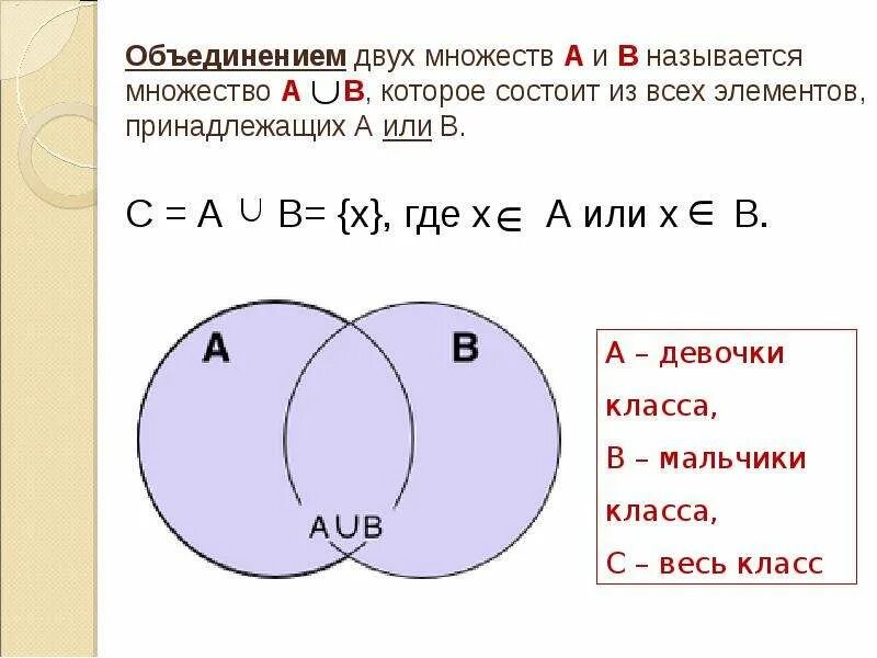 Пересечение множеств круги эйлера. Пересечение множеств круги эйлера
