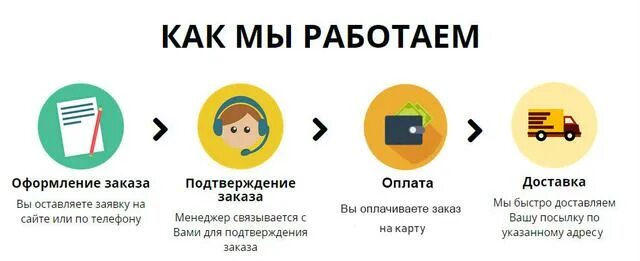 Оплата в интернет магазине. Доставка и оплата логотип. Доставка и оплата. Доставка и оплата. Условия оплаты и доставки.
