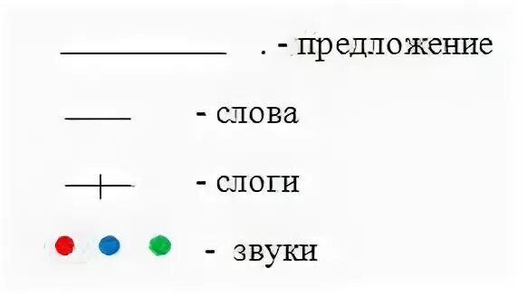 Звуки слова самолет. Схема предложения. Как начертить схему предложения. Схема предложения 1 класс. Графическое изображение предложения.