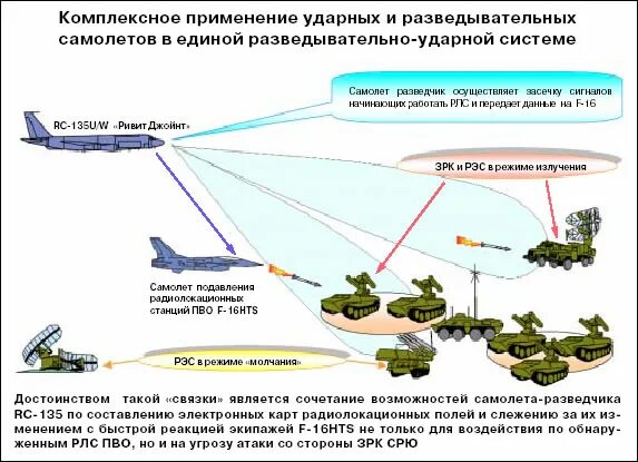 Организация боевого применения. Разведывательно-ударные комплексы вс РФ. Разведывательно-ударный комплекс «плсс». Разведывательно ударные БПЛА НАТО. Разведывательно ударные комплексы США Джисак.