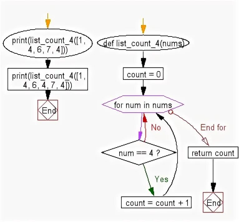 Print count. List.count. count в питоне. площадь круга треугольника питон def. count+=1 return count.