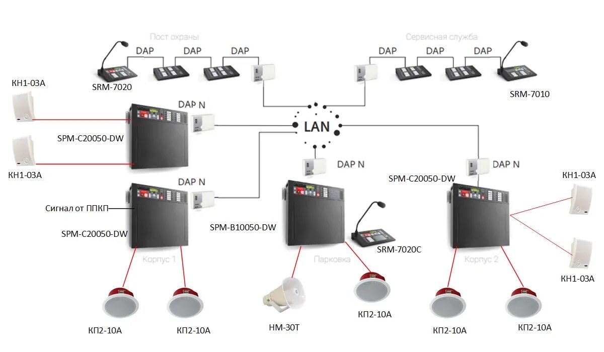 Sonar SNCA-8002 схема подключения. Стойка СОУЭ сонар. Сонар прибор речевого оповещения. СОУЭ рубеж сонар. Система светового оповещения