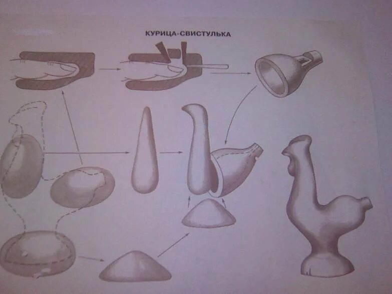 Дымковская игрушка лепка младшая группа. Лепка из глины Филимоновская игрушка свистулька. Лепка свистульки Дымковская игрушка. Дымковский индюк лепка. Лепка филимоновские свистульки.