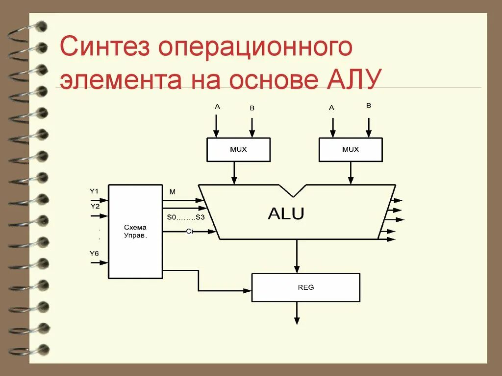 Алу является