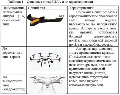 Выберите существующий тип бпла