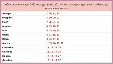 Какие неблагоприятные дни в октябре 2024 года