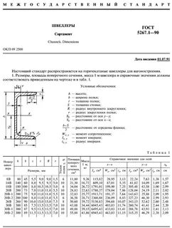 Таблица швеллеров