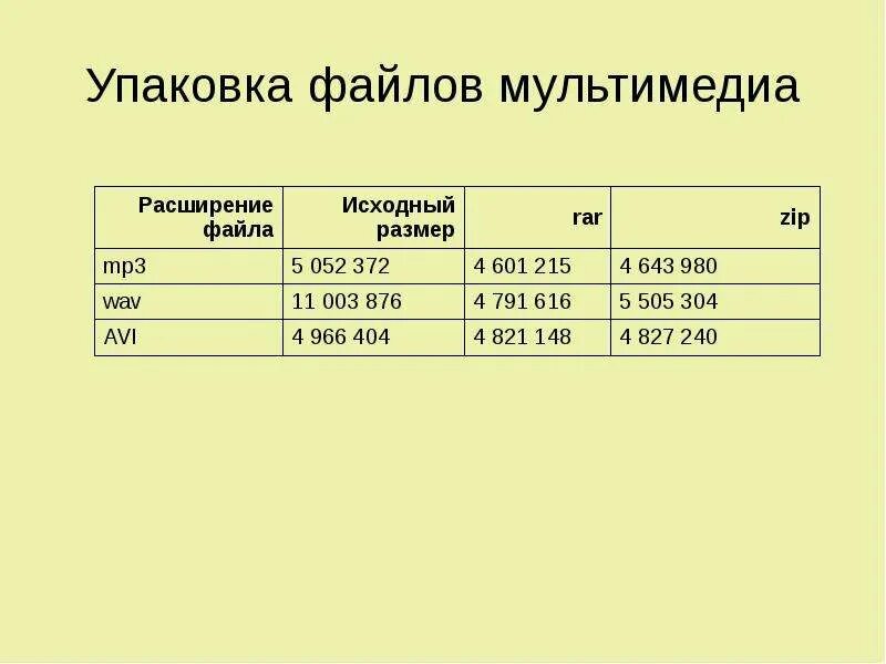 Таблица форматов архивов. Таблица архивирования файлов. Размеры файлов. Объем архивного файла это. Архивный расширение