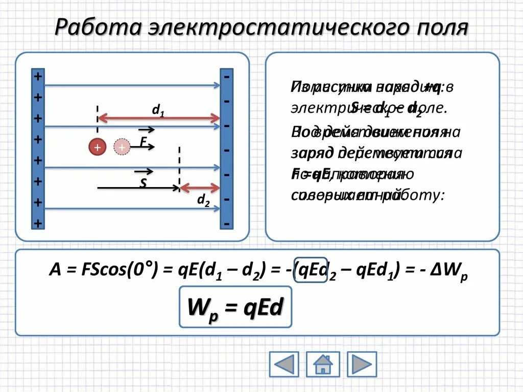 Работа заряда в электрическом поле формула. Работа электрического поля формула. Работа перемещения заряда в электрическом поле формула. Работа сил электрического поля формула.