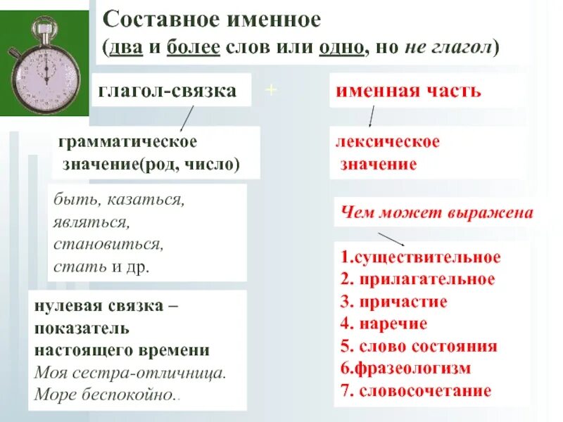 Грамматическая основа предложения таблица. Грамматическая основа таблица. Грамматическая основа примеры. Грамматическая основа предложения примеры предложений.