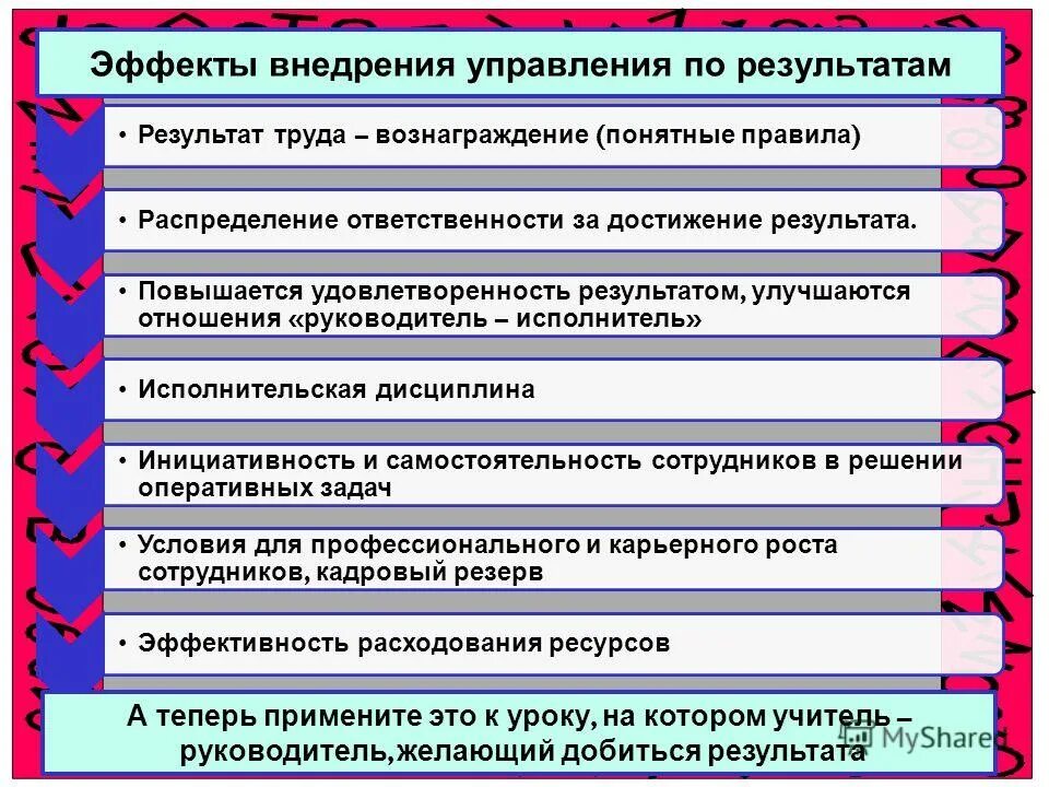 Формы и результаты управления. Формы и результаты управления. Схема управления результата. Схема управления результата. Организационно-административные методы управления.