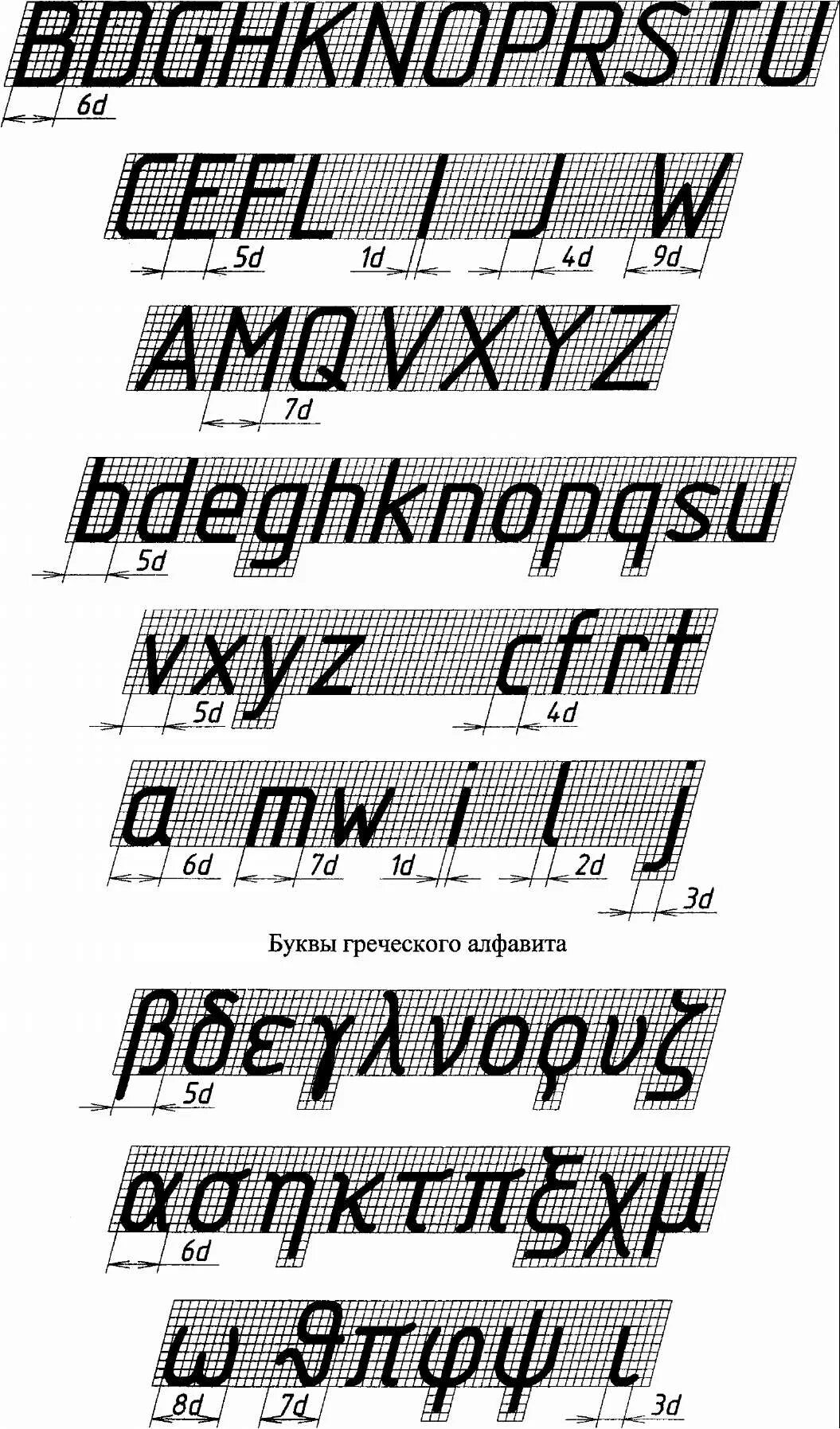 Какой шрифт должен быть на чертежах. Чертежный шрифт. чертежный шрифт по госту. черчение шрифты чертежные. чертёжный шрифт латиница.