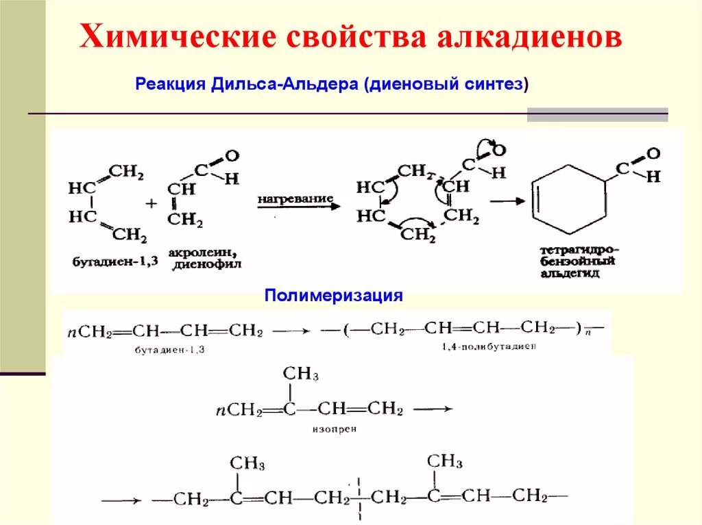 Для бутадиена характерны реакции