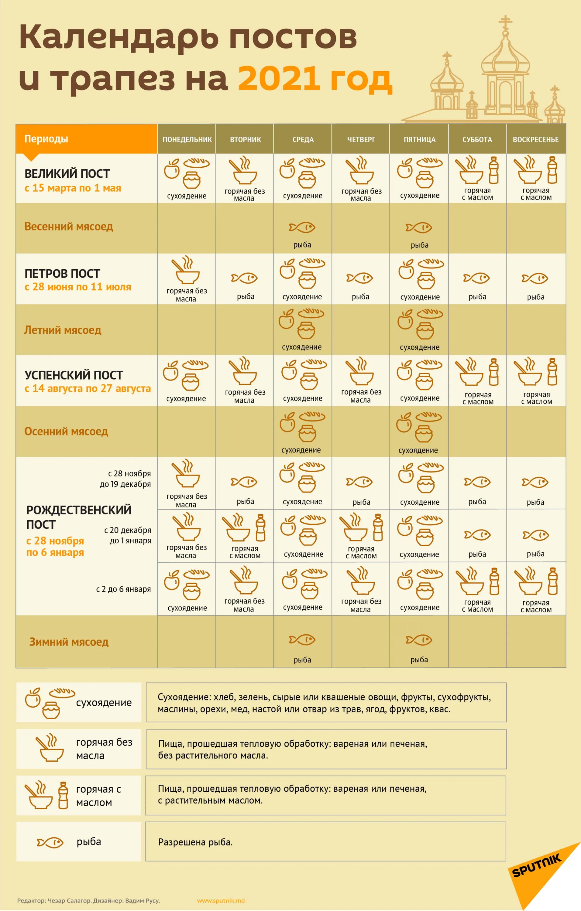 Пост 2021 календарь православный. Календарь постов и трапез на 2021 год. Посты в 2021 году православные. Календарь Великого поста на 2022 год питание по дням для мирян. Какого числа в пост можно рыбу 2024