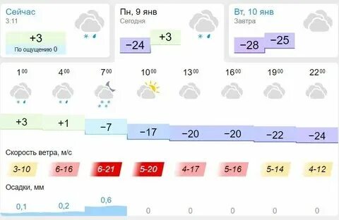 Погода на ноябрь 2024 в новосибирске точный
