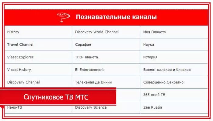 Мтс настройки телевидения. Частоты спутникового телевидения МТС. Частоты МТС спутниковое ТВ. Спутниковое ТВ МТС. Транспондер для тарелки МТС.