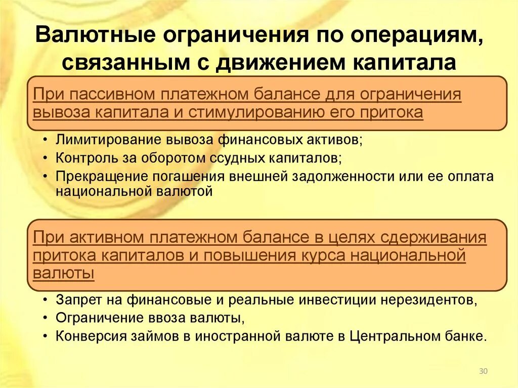 Запрет на вмешательство 4 слушать. Валютные ограничения. Текущие валютные операции. Механизм валютных ограничений и валютного контроля.. Валютные операции и валютные ограничения.