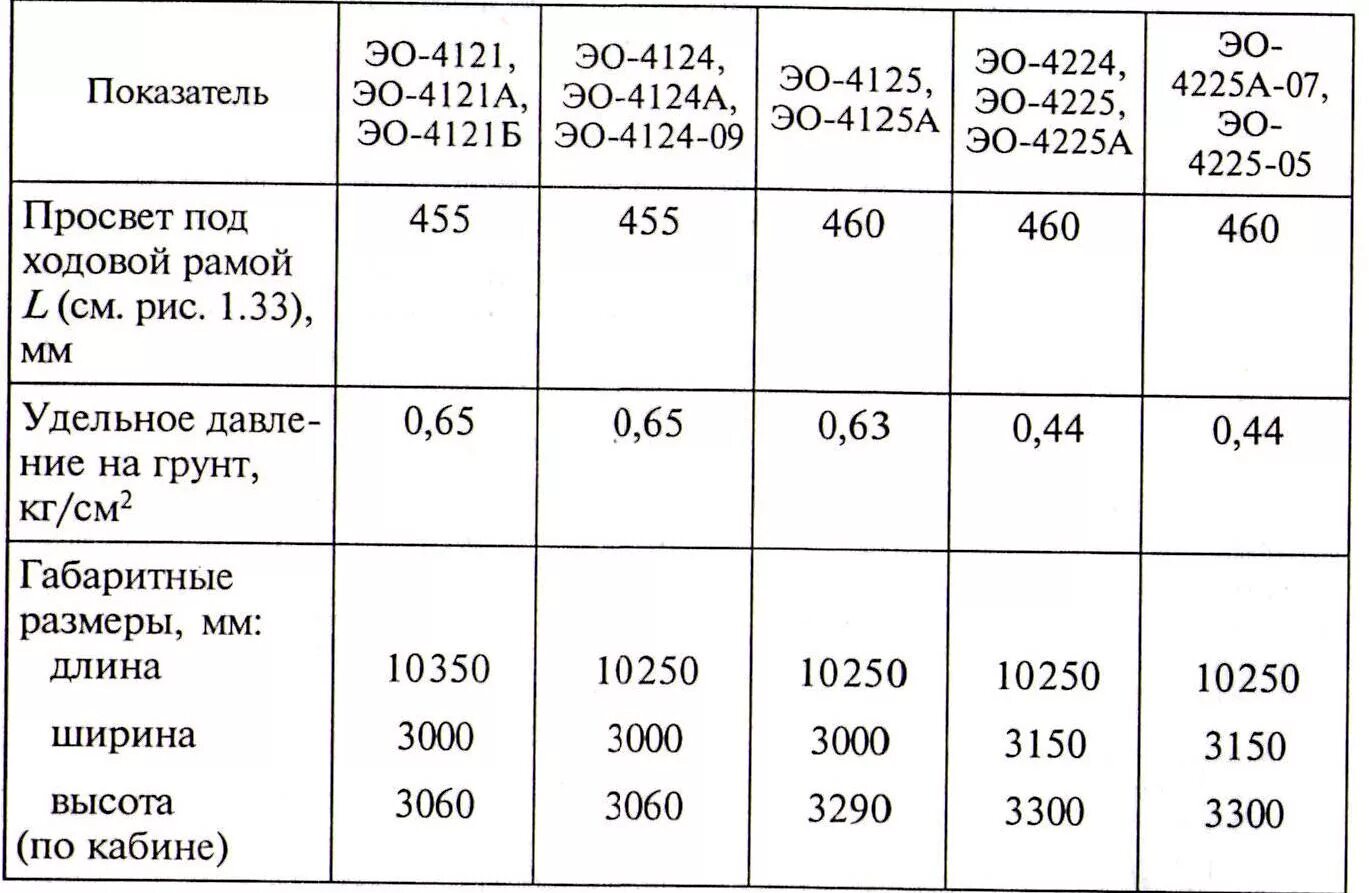 Выработка экскаватора. Норма выработки экскаватора с ковшом 1.5 м3. Экскаватор с ковшом 0,5 м3 производительность. Норма выработки экскаватора с ковшом 0.5 м3. Норма выработки экскаватора с ковшом 0.5 м3 в час.