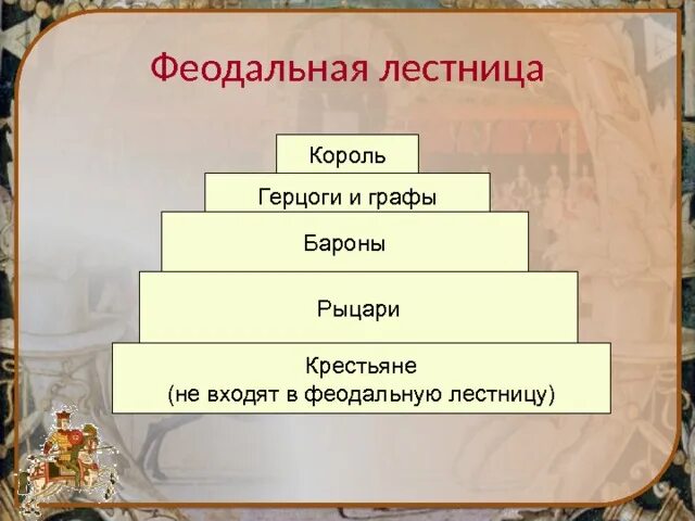 В отношениях герцога и барона барон был. Феодальная иерархия лестница. Феодальная лестница Король герцоги и графы Бароны. Герцоги графы Бароны.