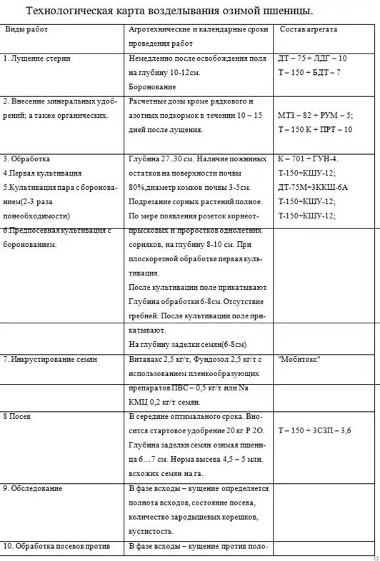 Технология возделывания озимой пшеницы схема. Возделывание озимой пшеницы таблица технология возделывания. Технологическая схема возделывания пшеницы. Возделывание Яровой пшеницы технологии и схемы.