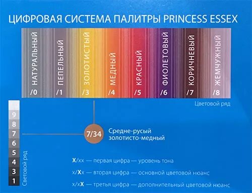 Эстель краска колористика. Таблица колористики цветов. Таблица цветов краски для волос. Нумерация красителей для волос. Краска обозначение цифр