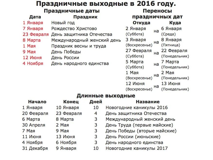 Будет ли 10 дней праздников. Список праздников. Даты праздников. Название праздников. Даты государственных праздников.