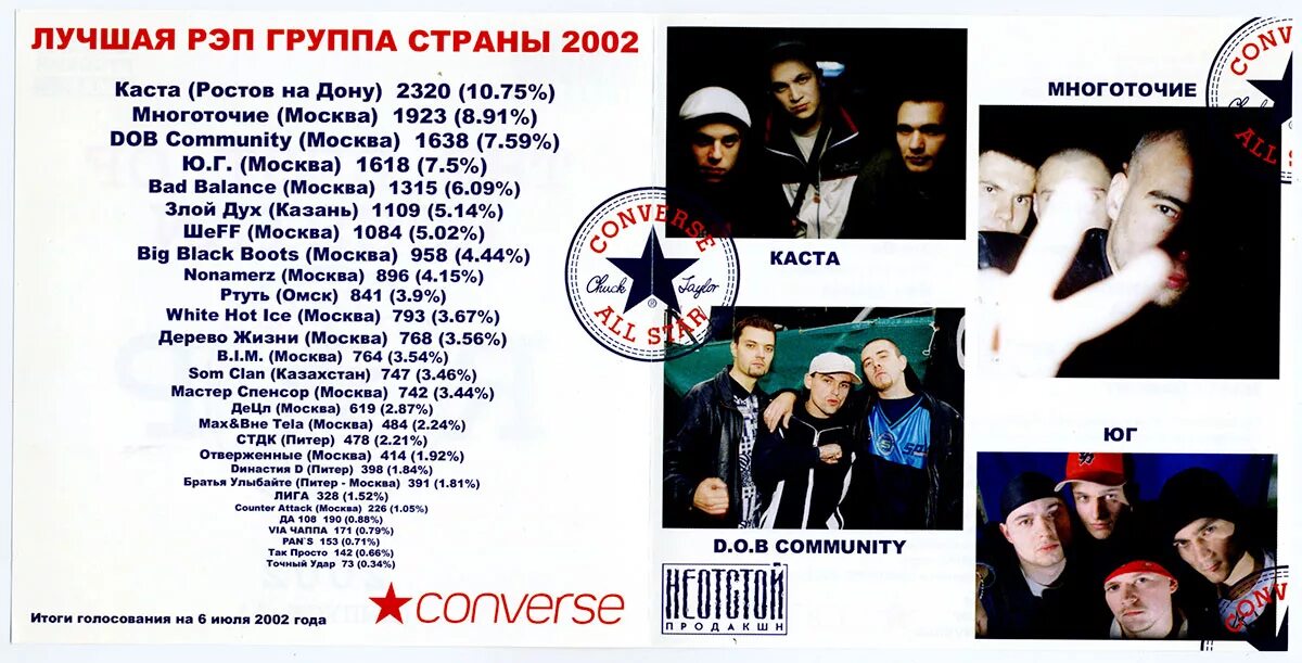 Название песен 2024 года. Рэп группа. Самая популярная рэп группа. Российские рэп группы. Многоточие.