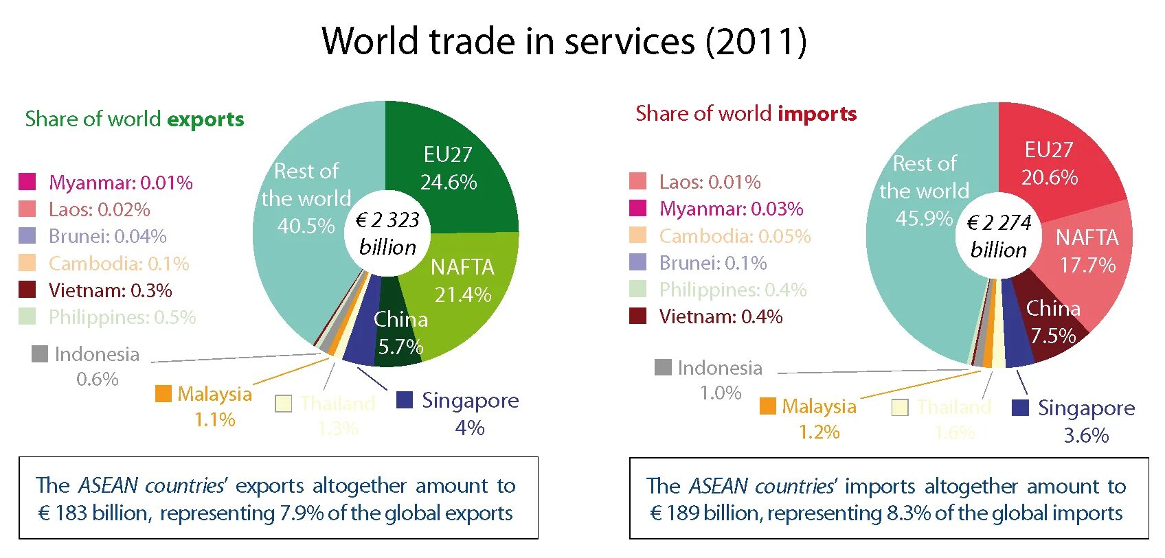 Экспорт и импорт. World Export. Import Export World. Чина экспорт импорт. Import значение