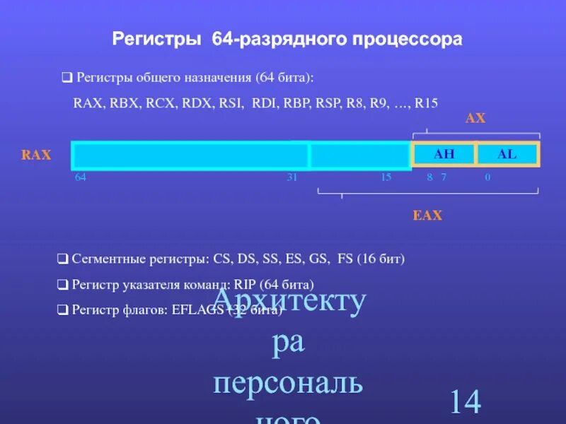 Компьютерные регистры. Регистры процессора 64 бита. регистры в 64 битном процессоре. регистры 64 разрядного процессора. rax регистр.