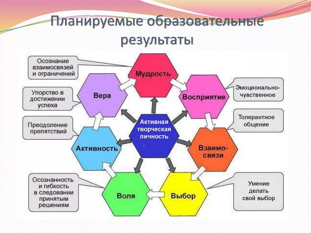 Знаниях в области связей с