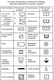 Условные обозначения шкаф