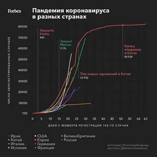 Показатели пандемии