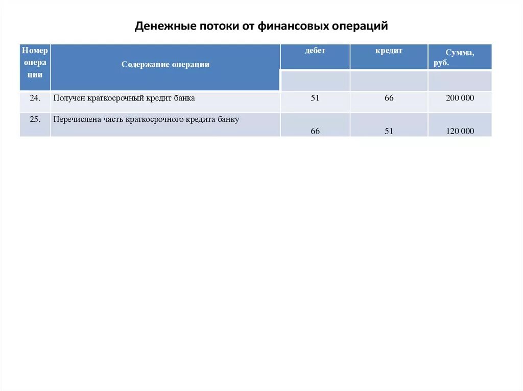 Денежные потоки от финансовых операций. Содержание финансовой операции. Параметры финансовой операции и расшифровка. Финансовый номер.