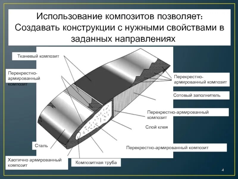 Материала позволяют использовать