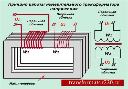 Трансформатор полярность. Измерительные трансформаторы тока (тт) и напряжения (тн). разница трансформатор тока и напряжения. назначение измерительных трансформаторов. конструкция измерительного трансформатора напряжения.