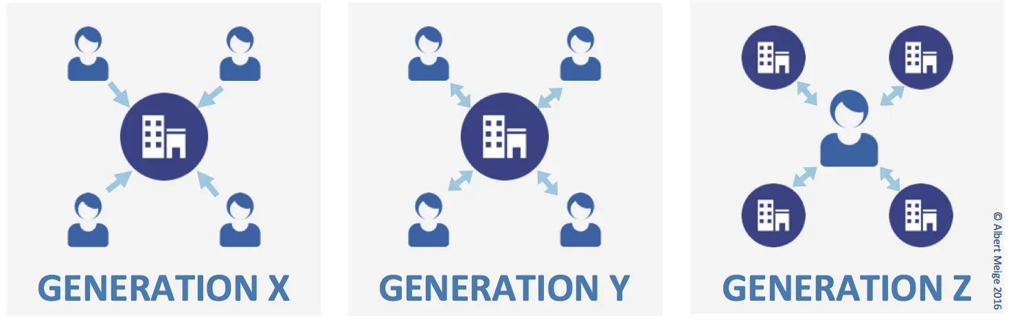 Поколение x. Поколение z. Generation x поколение. Поколения x y z.