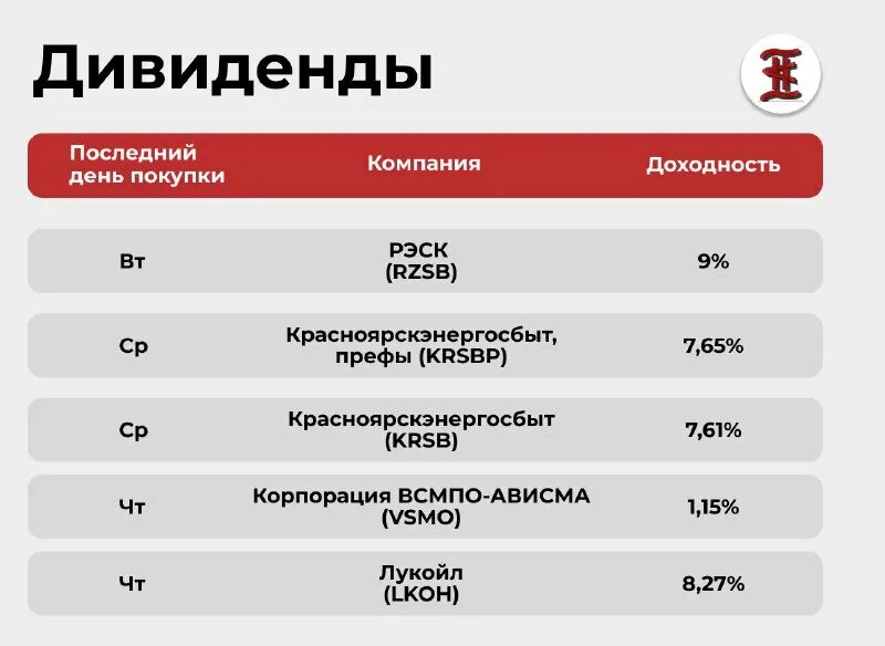 календарь дивидендов. дивиденды россия. календарь инвестора дивиденды. календарь выплат дивидендов. таблица дивидендных акций.