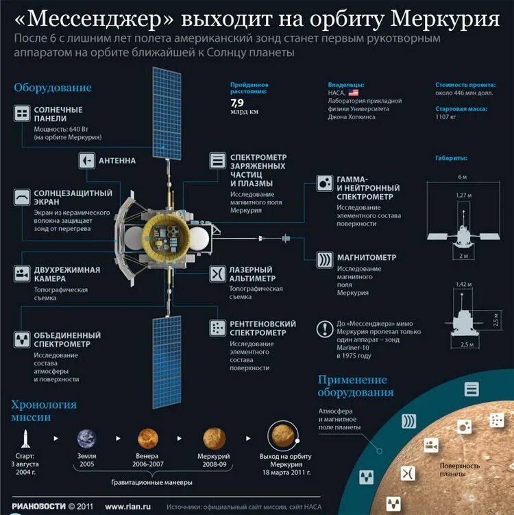 Моделирование климата. Климат земного шара. Изучение климата земли. Изучение климата земли. Климат картинки.