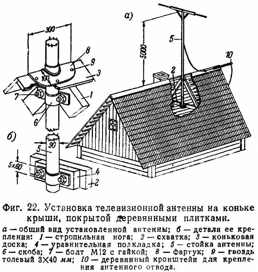 Общая антенна каналы. Dvb2 антенна на крыше. Узел крепления антенны. Крепление для мачты антенны. Узел крепления антенны к кровле.