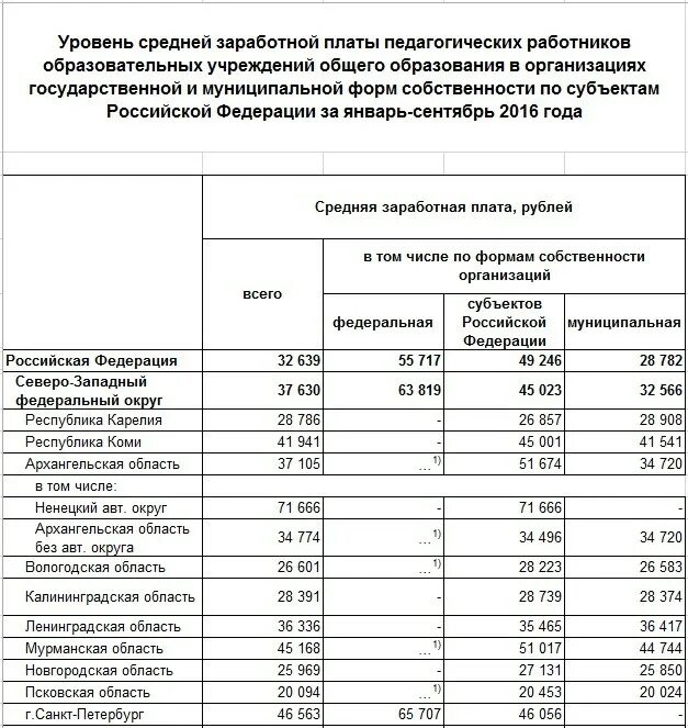 Оклады педагогических работников. Оклад учителя 1 категории в 2021. Заработная плата воспитателя. Оклад воспитателя с высшей категорией.