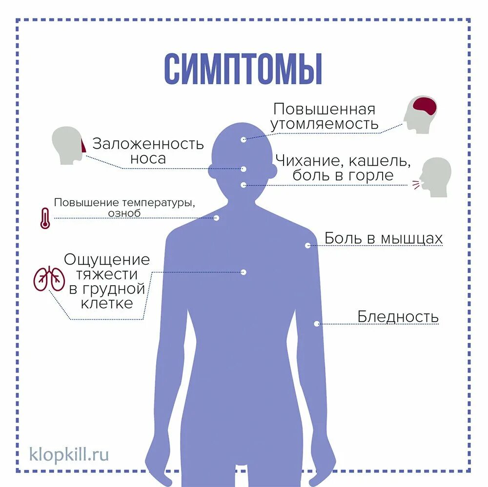 Различных местах это может быть. Признаки коронавируса. Симптомы коронкороновируса. Признаки коррнна вируса. Признаки короноваоису.