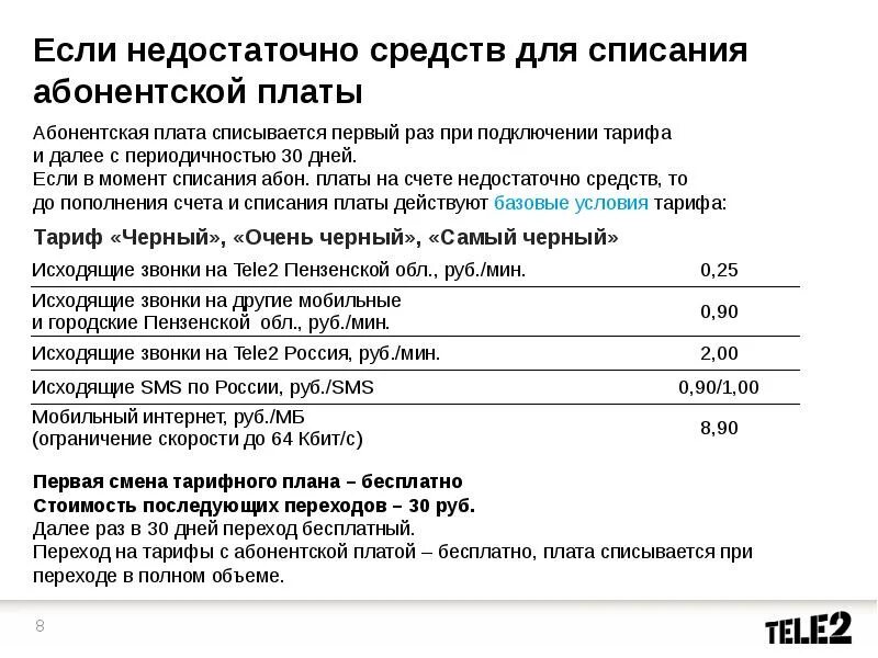 Дата списания абонентской платы. Списание абонентской платы теле2. Как происходить списание абонентской платы. Схема списания абонентской платы. Абонентская плата теле2 конференции.