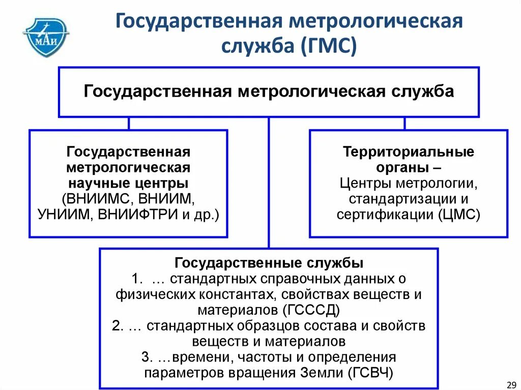 Метрологическая служба российской федерации