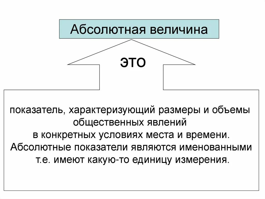 Абсолютная величина. Абсолютна явелична это. Абсолютные величины показатели. Абсолютная величина числа.