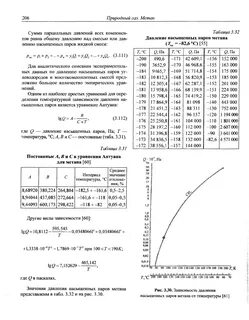 Давление насыщенных паров газов