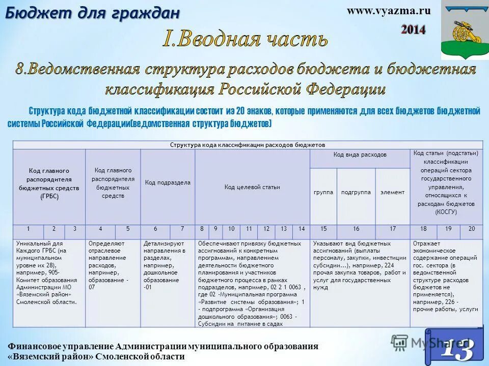 Экономическая классификация расходов. Код бюджета рб. Структура кода доходов бюджета классификация доходов бюджета. Код бюджета рб. Схема как принимается бюджет республики башкортостан.