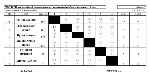 настольный теннис бгпу. женский настольный теннис. настольный теннис среди женщин. пинг-понг фильм 2006. еркебаева асель настольный теннис.