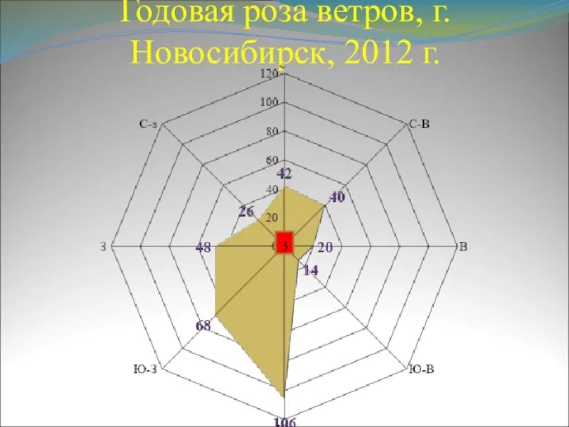 Г ветров на карте