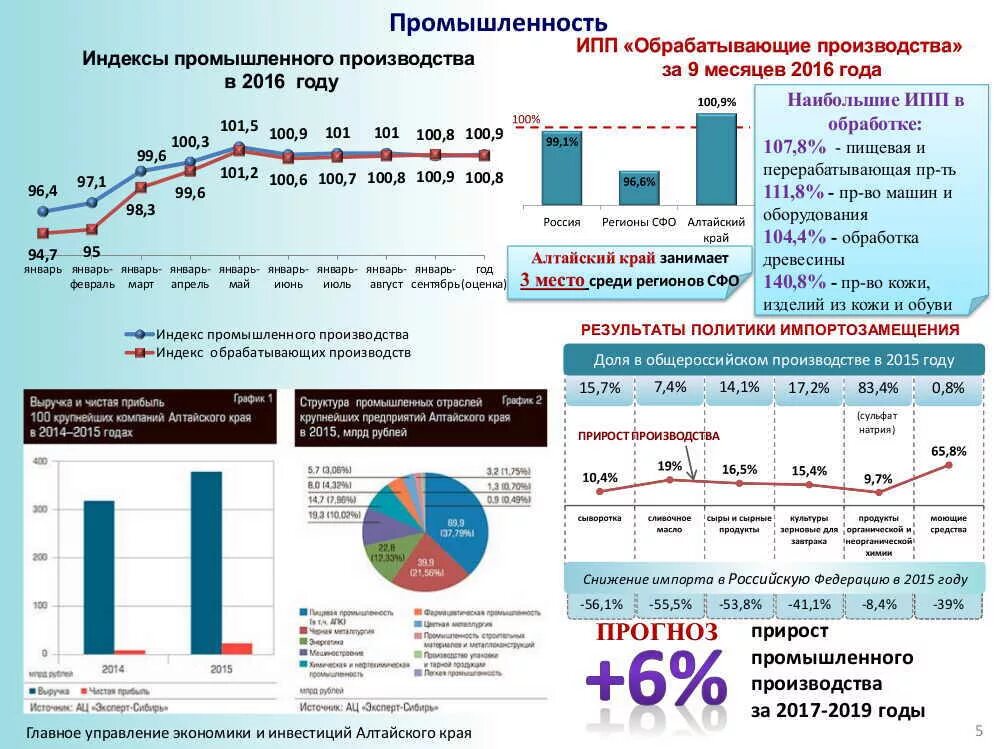 Производители 2016 года