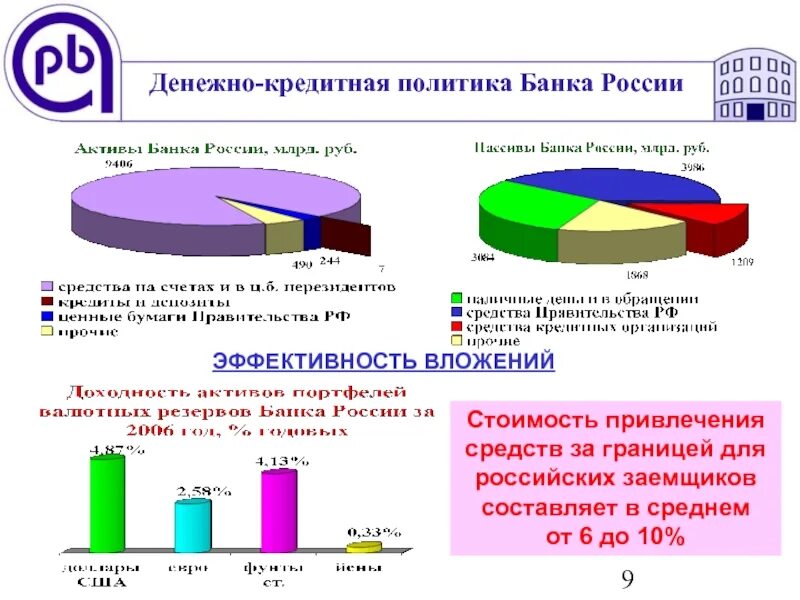 Кредитная политика современных банков. Денежно-кредитная политика ЦБ РФ. Денежно-кредитная политика центрального банка РФ. Монетарная политика банка России. Денежно кредитная политика схема.